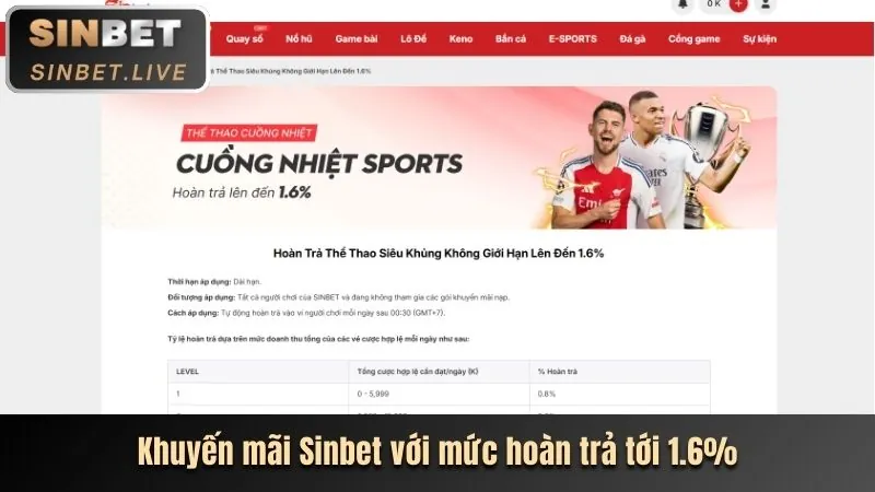 Ưu đãi nạp tiền thường xuyên và hoàn trả GU88